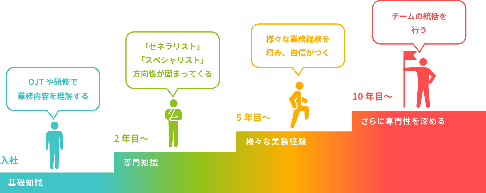 大企業からベンチャー企業